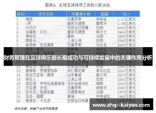 财务管理在足球俱乐部长期成功与可持续发展中的关键作用分析