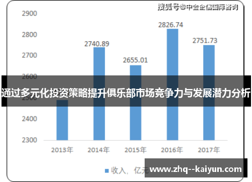 通过多元化投资策略提升俱乐部市场竞争力与发展潜力分析
