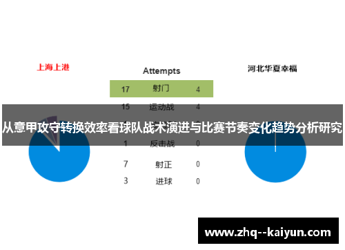 从意甲攻守转换效率看球队战术演进与比赛节奏变化趋势分析研究
