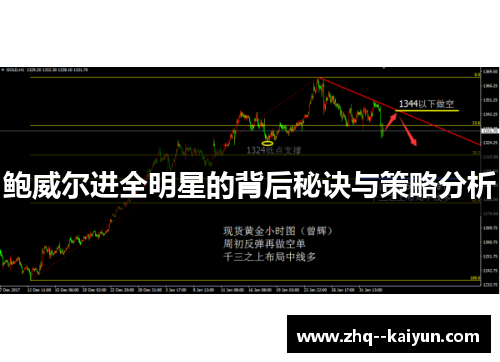 鲍威尔进全明星的背后秘诀与策略分析