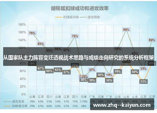 从国家队主力阵容变迁透视战术思路与成绩走向研究的系统分析框架